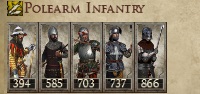 KINGDOM OF CROATIA KINGDOMS 1212AD POLE INFANTRY IMAGE