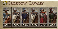 KINGDOM OF PORTUGAL KINGDOMS 1212AD NEW UNIT CROSSBOW CAVALRY IMAGE