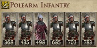 KINGDOM OF SICILY KINGDOMS 1212AD POLE INFANTRY IMAGE