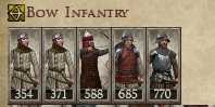 KINGDOM OF SICILY KINGDOMS 1212AD BOW INFANTRY IMAGE
