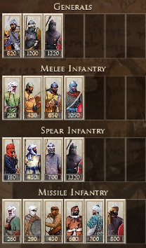 Almoravids Rome 2 Medieval 1100 Ad Mod INFANTRY, SPEARMEN, CAVALRY