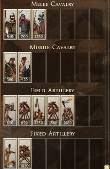 Georgia Rome 2 Medieval 1100 Ad Mod INFANTRY, SPEARMEN, CAVALRY