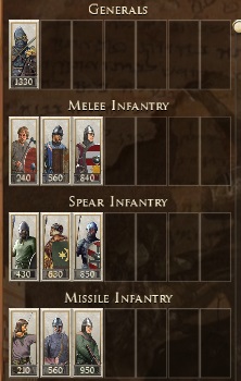 hungary Rome 2 Medieval 1100 Ad Mod INFANTRY, SPEARMEN, CAVALRY