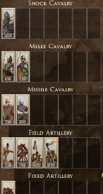 hungary Rome 2 Medieval 1100 Ad Mod INFANTRY, SPEARMEN, CAVALRY