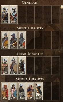 Kingdom of Leon and Catille Rome 2 Medieval 1100 Ad Mod INFANTRY, SPEARMEN, CAVALRY