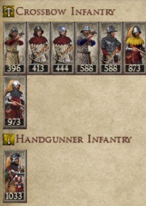 DUCHY OF LESSER POLAND KINGDOMS 1212AD CROSSBOW INFANTRY IMAGE