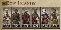 HAFSID SULTANATE KINGDOMS 1212AD BOW INFANTRY IMAGE
