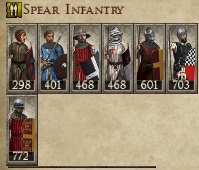 LATIN EMPIRE KINGDOMS 1212AD SPEAR INFANTRY IMAGE