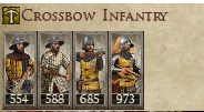 KINGDOM OF DENMARK KINGDOMS 1212AD CROSSBOW INFANTRY IMAGE