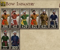 KINGDOM OF JERUSALEM AND CYPRUS KINGDOMS 1212AD BOW INFANTRY IMAGE