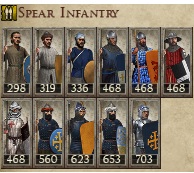 KINGDOM OF JERUSALEM AND CYPRUS KINGDOMS 1212AD SPEAR INFANTRY IMAGE