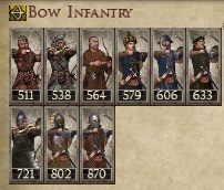 KHANATE OF VOLGA BULGARIA KINGDOMS 1212AD BOW INFANTRY IMAGE