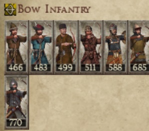 KINGDOM OF CASTILE KINGDOMS 1212AD BOW INFANTRY IMAGE