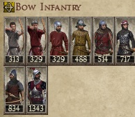 KINGDOM OF NAVARRE KINGDOMS 1212AD BOW INFANTRY IMAGE
