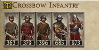 KINGDOM OF NAVARRE KINGDOMS 1212AD CROSSBOW INFANTRY IMAGE