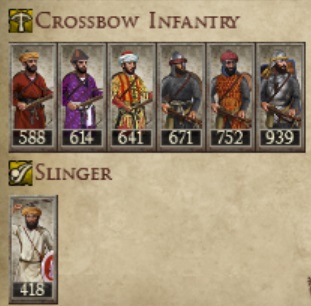 ALMOHAD CALIPHATE KINGDOMS 1212AD CROSSBOW INFANTRY IMAGE