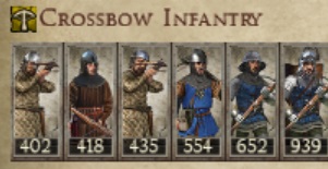 COUNTY OF TOULOSE KINGDOMS 1212AD CROSSBOW INFANTRY IMAGE