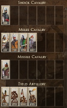 England Rome 2 Medieval 1100 Ad Mod INFANTRY, SPEARMEN, CAVALRY