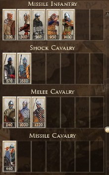 Holy roman empire Rome 2 Medieval 1100 Ad Mod INFANTRY, SPEARMEN, CAVALRY