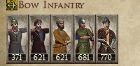 KHWARAZMIAN KINGDOMS 1212AD BOW INFANTRY IMAGE