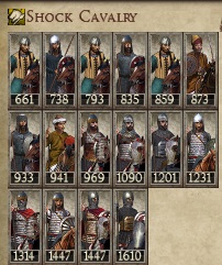 KINGDOM OF GEORGIA KINGDOMS 1212AD NEW UNIT SHOCK CAVALRY IMAGE