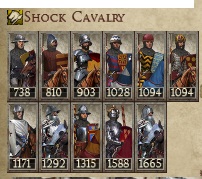 KINGDOM OF NAVARRE KINGDOMS 1212AD NEW UNIT SHOCK CAVALRY IMAGE