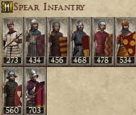 KINGDOM OF NAVARRE KINGDOMS 1212AD SPEAR INFANTRY IMAGE