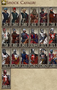 PRINCIPALITY OF ANTIOCH KINGDOMS 1212AD NEW UNIT SHOCK CAVALRY IMAGE