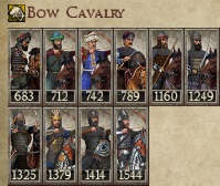 SELJUK SULTANATE KINGDOMS 1212AD NEW UNIT BOW CAVALRY IMAGE