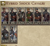 SELJUK SULTANATE KINGDOMS 1212AD NEW UNIT HYBRID CAVALRY IMAGE